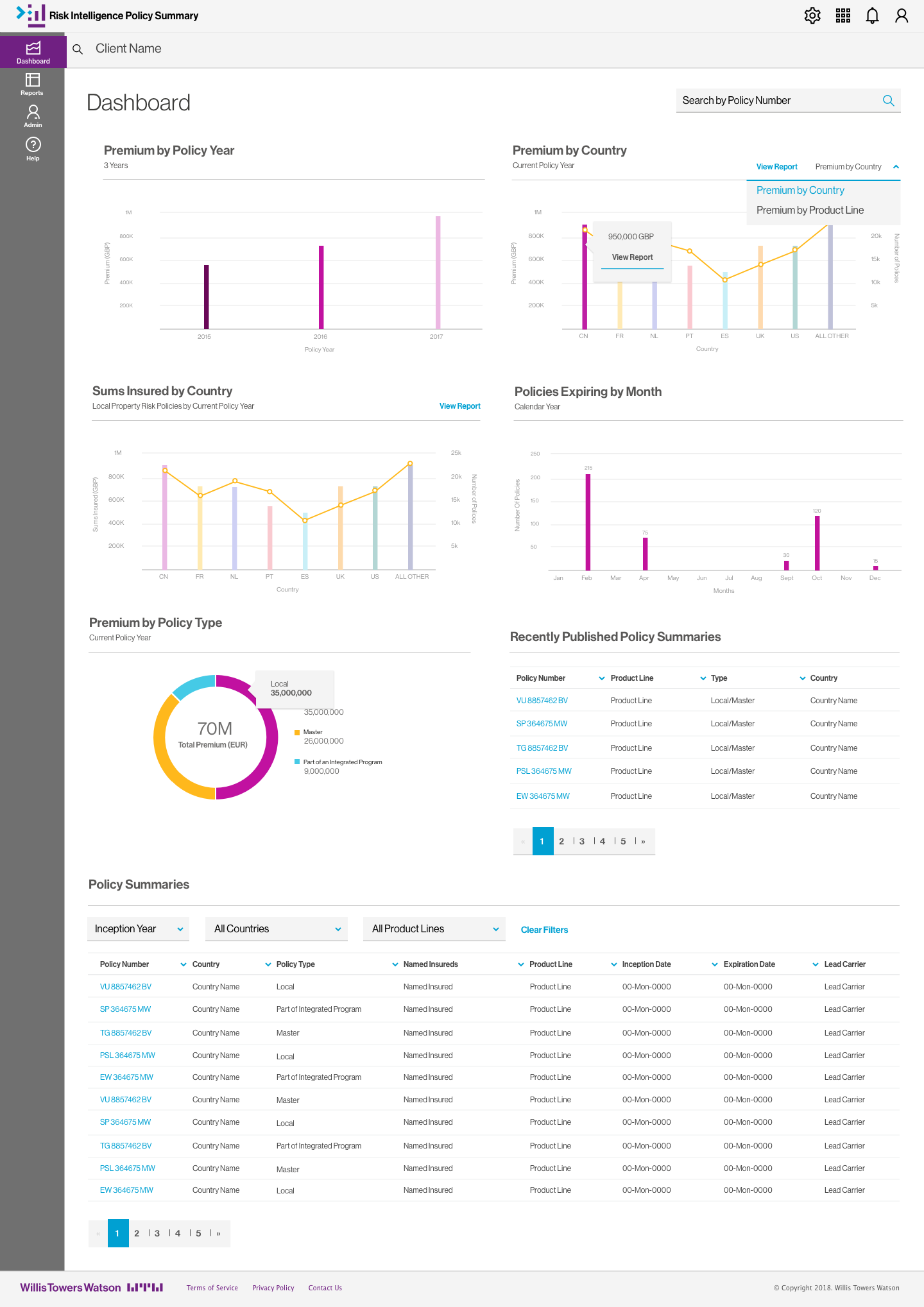 RI Policy Summary - Dashboard